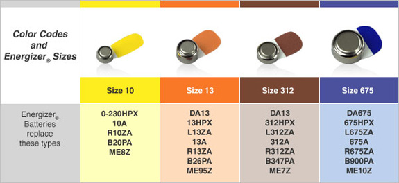 Energizer Hearing Aid Battery Tab Color and Size Chart