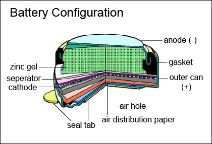 NEXcell Hearing Aid Battery Configuration