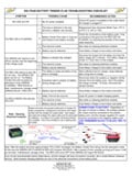 Battery Tender Plus Troubleshooting Checklist