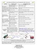Battery Tender Waterproof 800 Troubleshooting Checklist