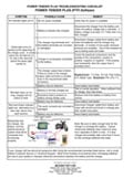 Battery Tender Power Tender Plus Troubleshooting Checklist