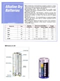 Technical Specifications for Toshiba Alkaline Dry Batteries