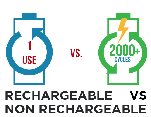 Rechargeable vs. Non-Rechargeable Batteries: The Pros and Cons