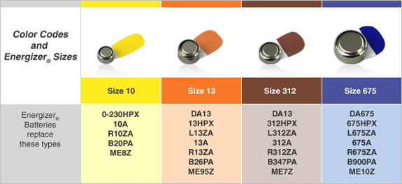 Energizer Button Battery Chart