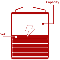 Battery Technical Terms